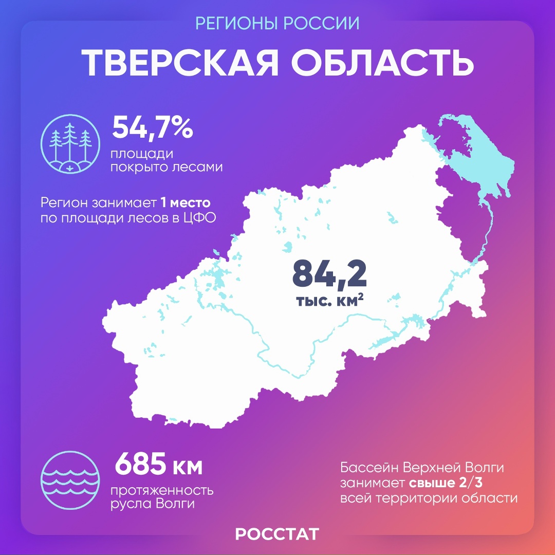 Тверская область | Регионы России |