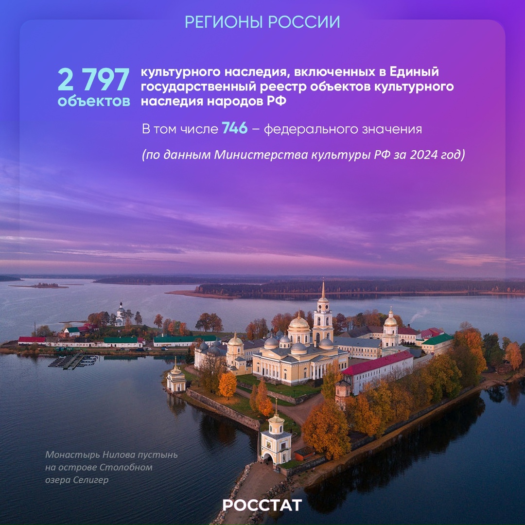 Тверская область | Регионы России |