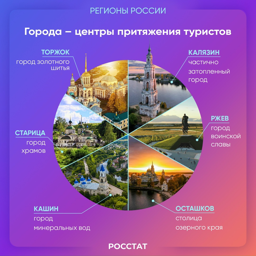 Тверская область | Регионы России |