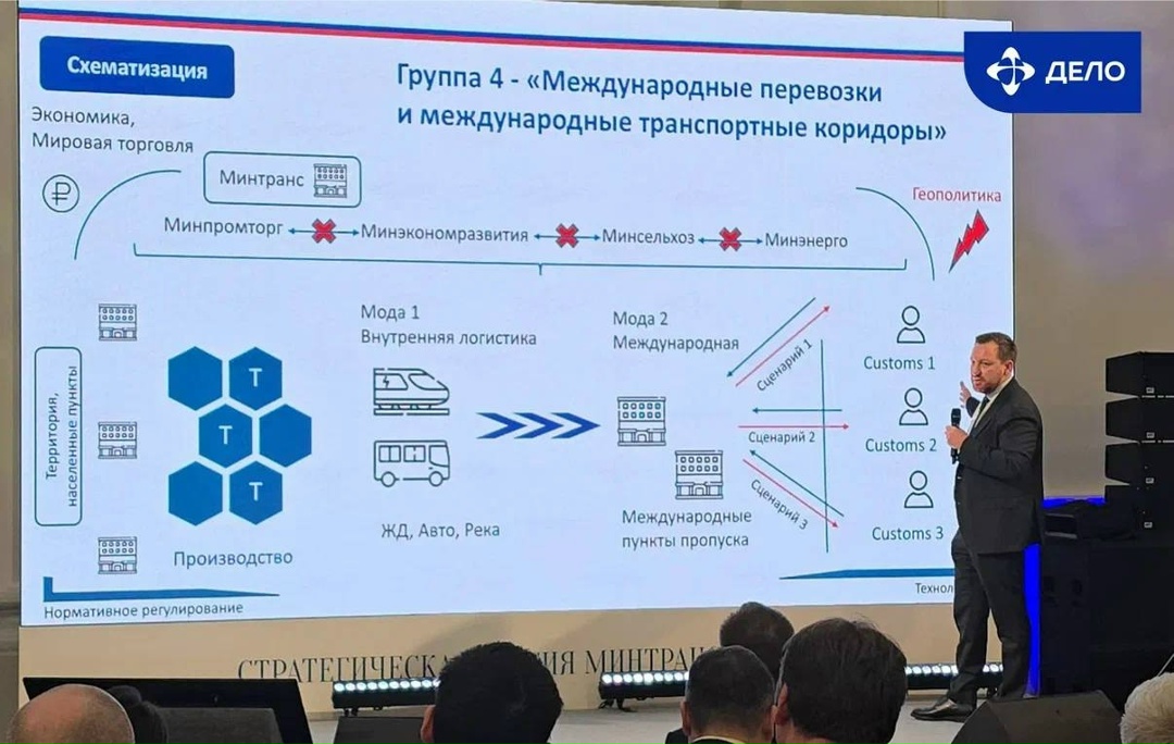 Интеграция в национальных интересах: предложения в Транспортную стратегию РФ