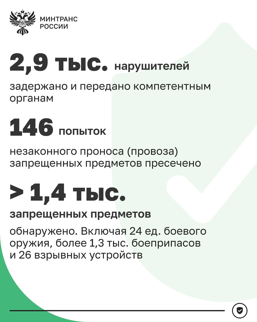 Транспортная безопасность: подводим итоги работы УВО Минтранса в 2025 году
