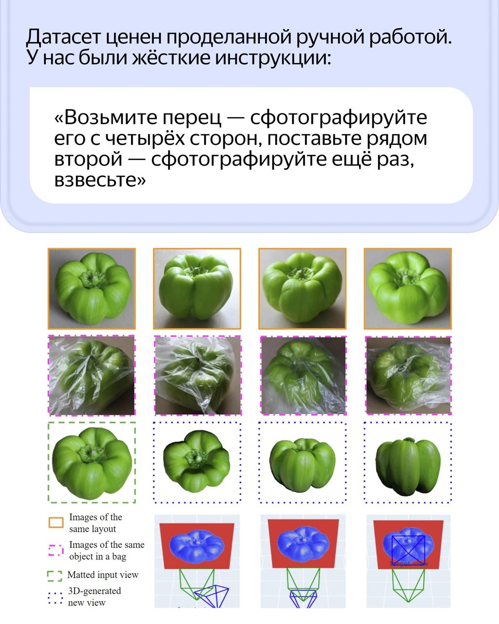 Это крупнейший открытый датасет фруктов и овощей. Он подойдёт для умных касс, складов, исследований и станет бенчмарком для научных экспериментов.