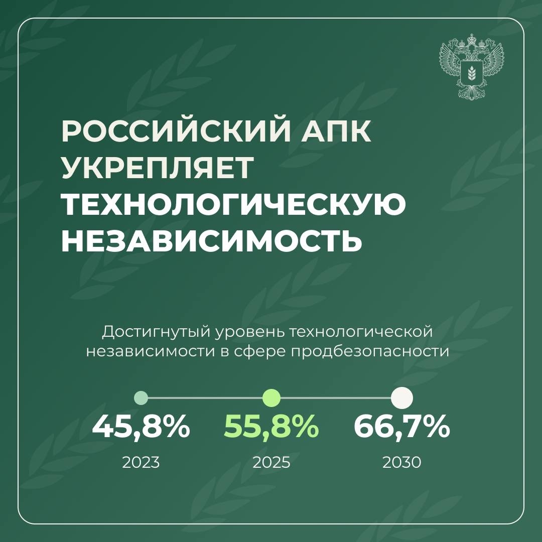 С 2025 года реализуем нацпроект «Технологическое обеспечение продовольственной безопасности»