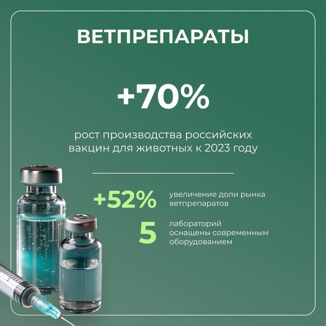 С 2025 года реализуем нацпроект «Технологическое обеспечение продовольственной безопасности»