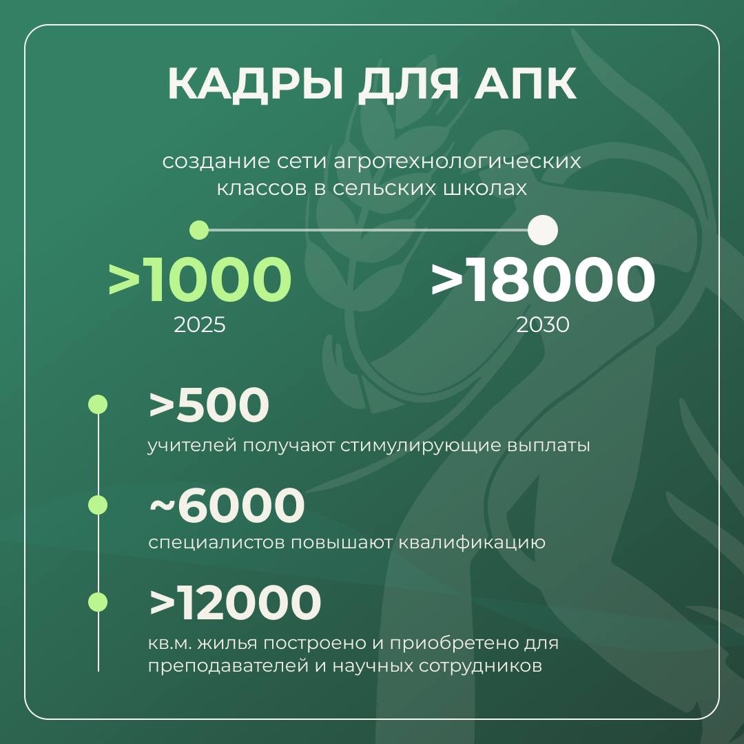 С 2025 года реализуем нацпроект «Технологическое обеспечение продовольственной безопасности»