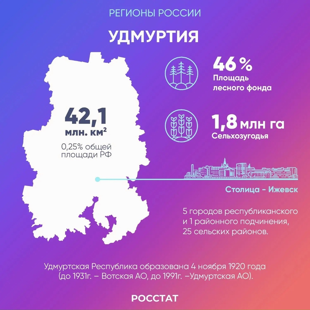 Удмуртстат отмечает юбилей! Наши коллеги из Удмуртии отмечают сегодня 105-летие создания статистической службы региона