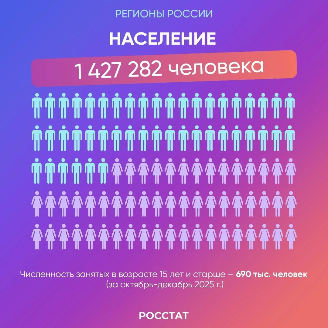 Удмуртстат отмечает юбилей! Наши коллеги из Удмуртии отмечают сегодня 105-летие создания статистической службы региона