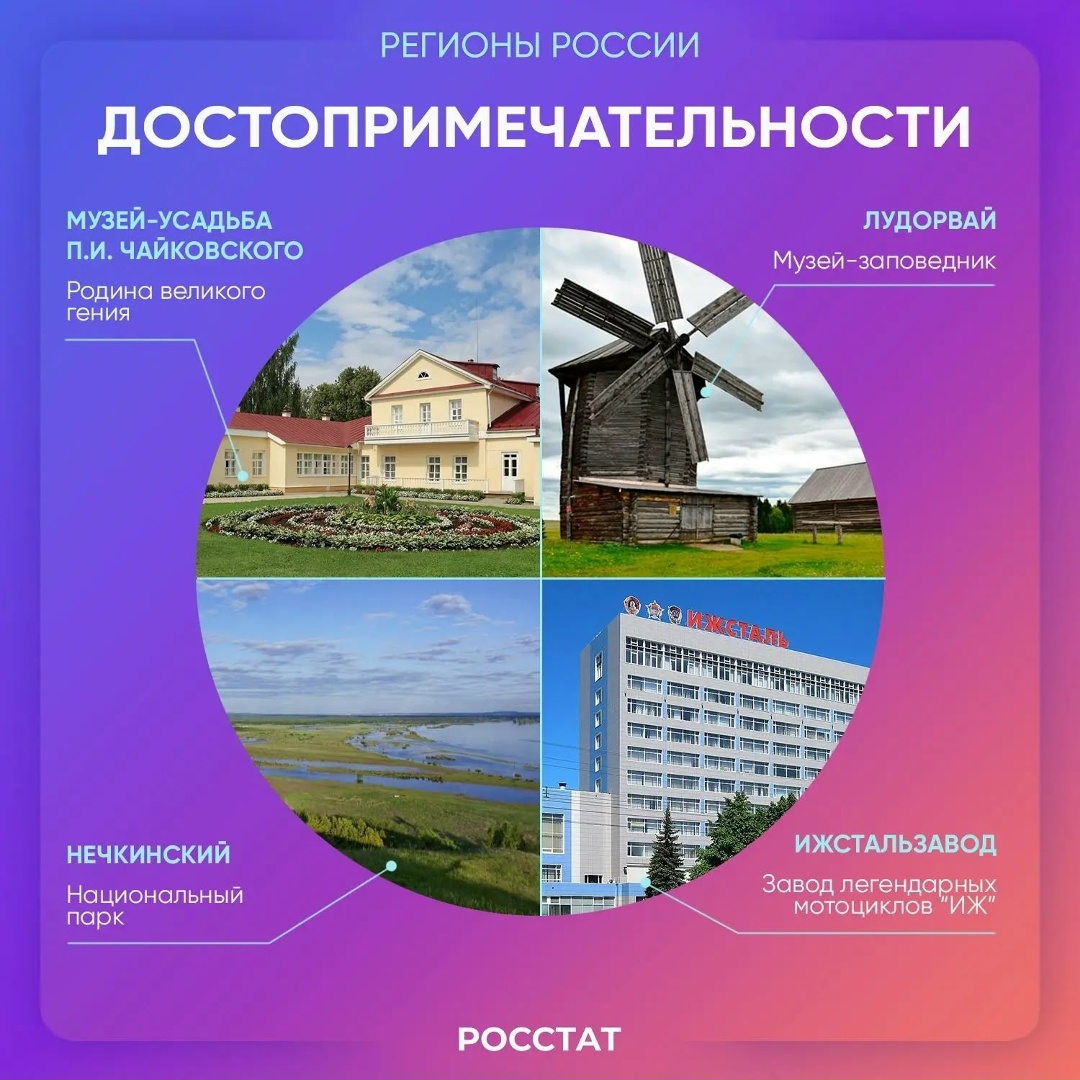 Удмуртстат отмечает юбилей! Наши коллеги из Удмуртии отмечают сегодня 105-летие создания статистической службы региона