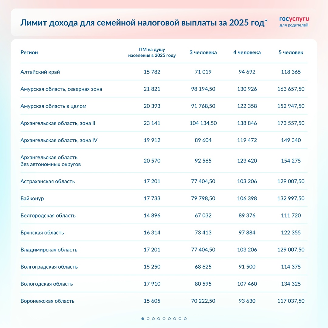 Проверьте право на семейную налоговую выплату за 2025 год