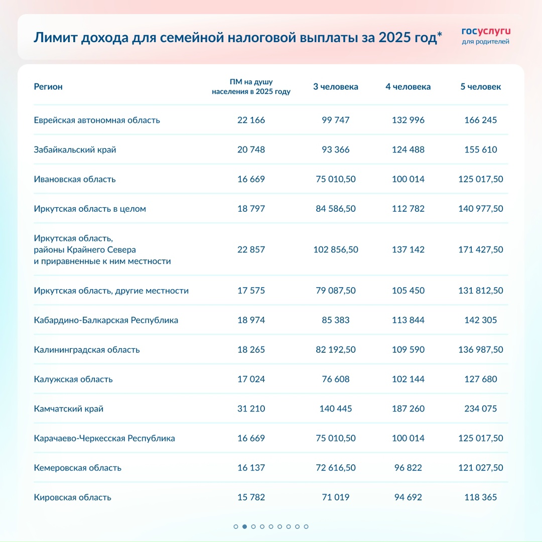 Проверьте право на семейную налоговую выплату за 2025 год