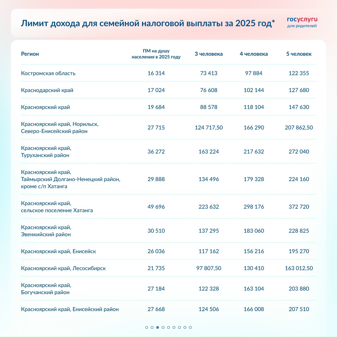 Проверьте право на семейную налоговую выплату за 2025 год
