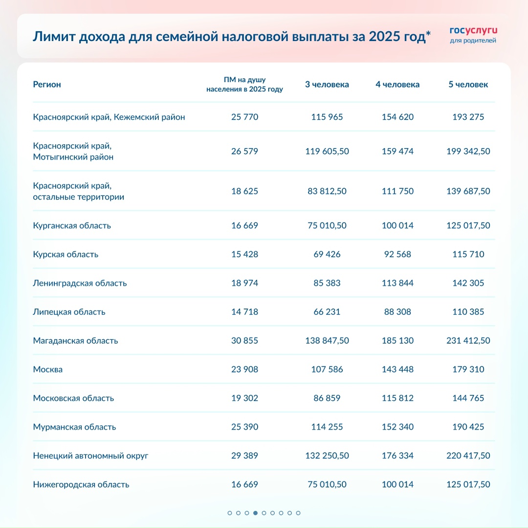 Проверьте право на семейную налоговую выплату за 2025 год