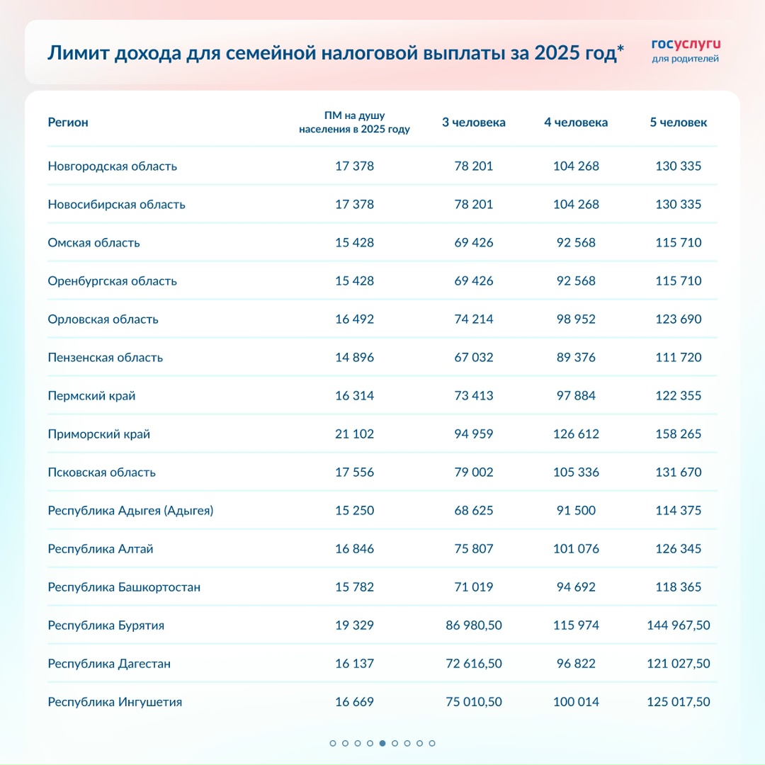 Проверьте право на семейную налоговую выплату за 2025 год