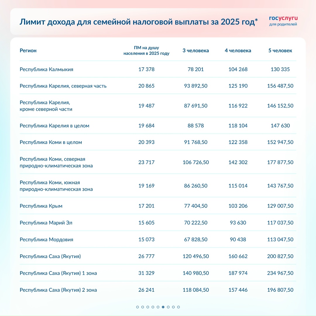 Проверьте право на семейную налоговую выплату за 2025 год