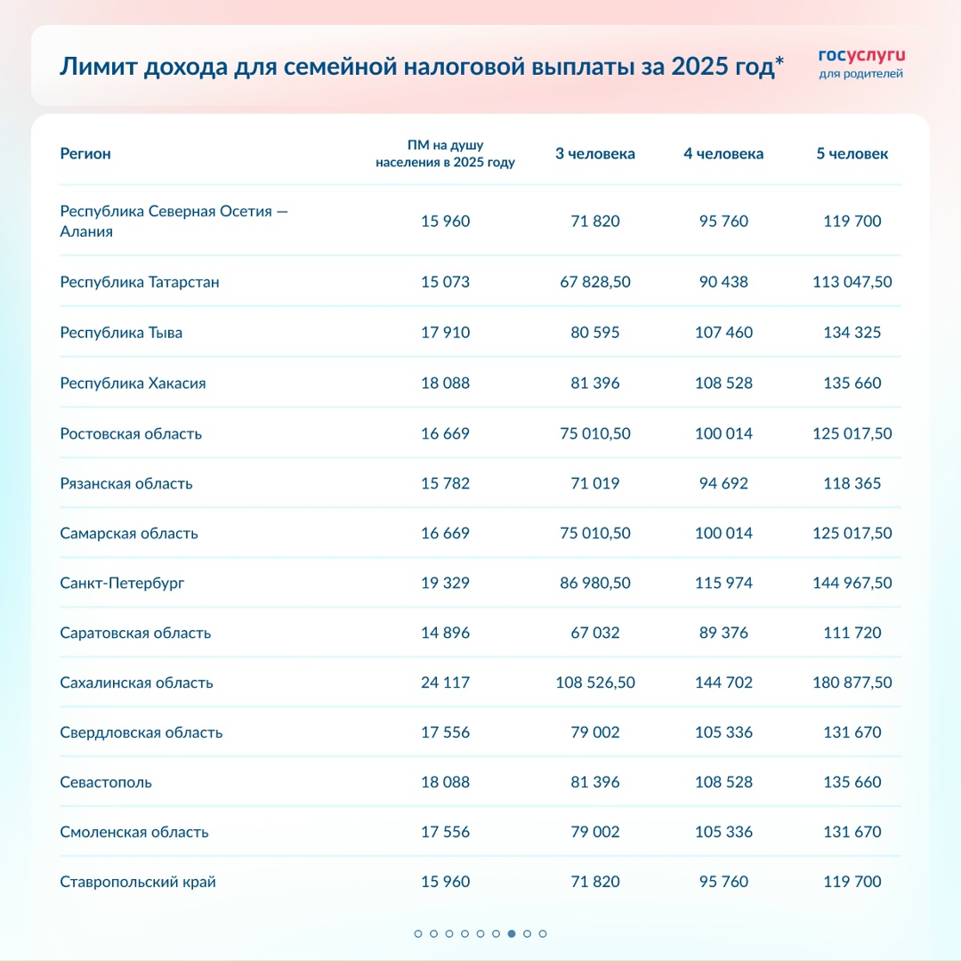 Проверьте право на семейную налоговую выплату за 2025 год
