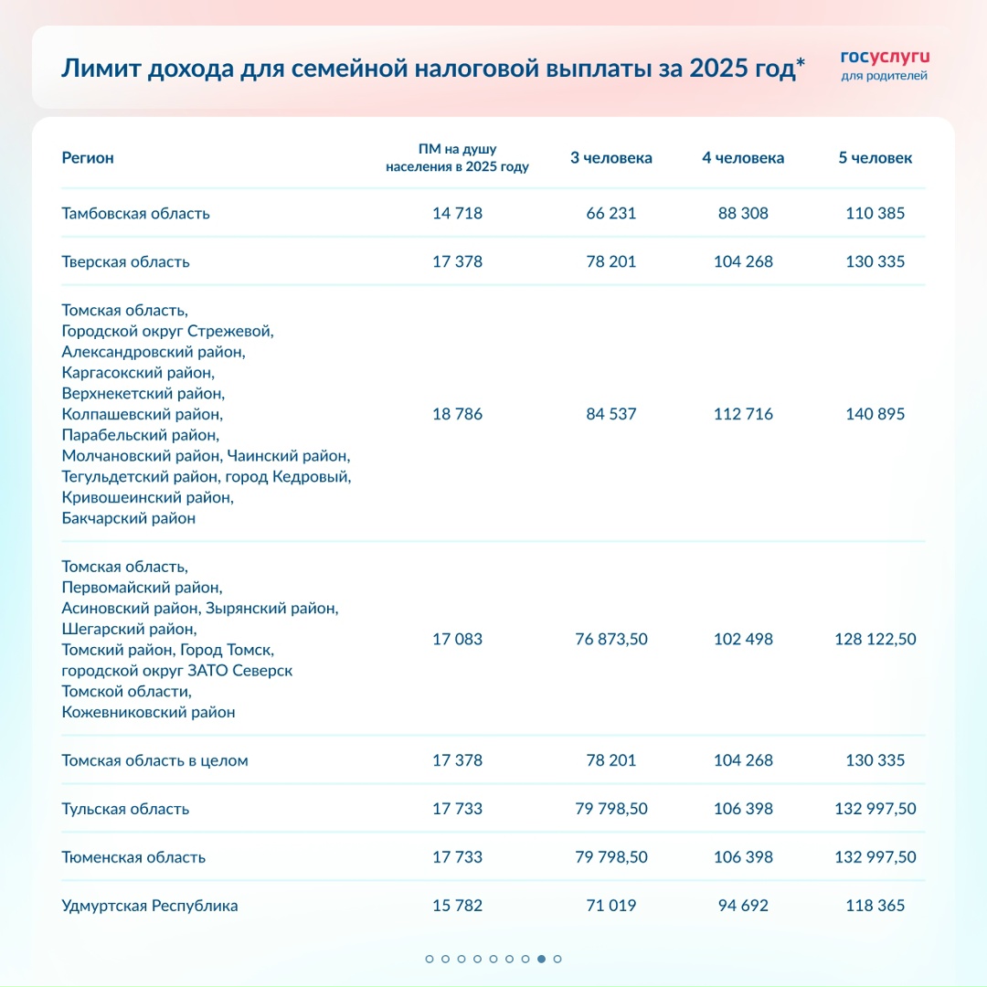 Проверьте право на семейную налоговую выплату за 2025 год