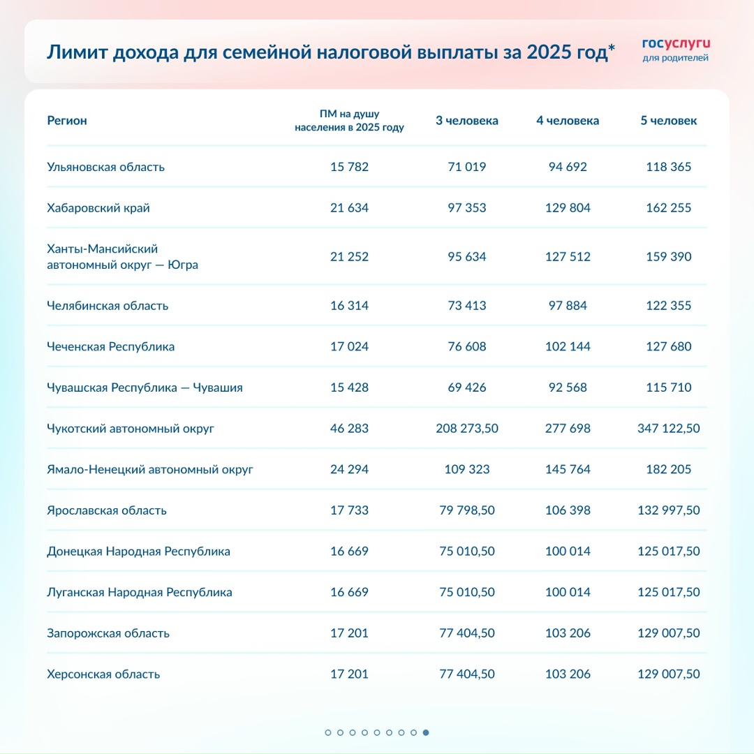 Проверьте право на семейную налоговую выплату за 2025 год