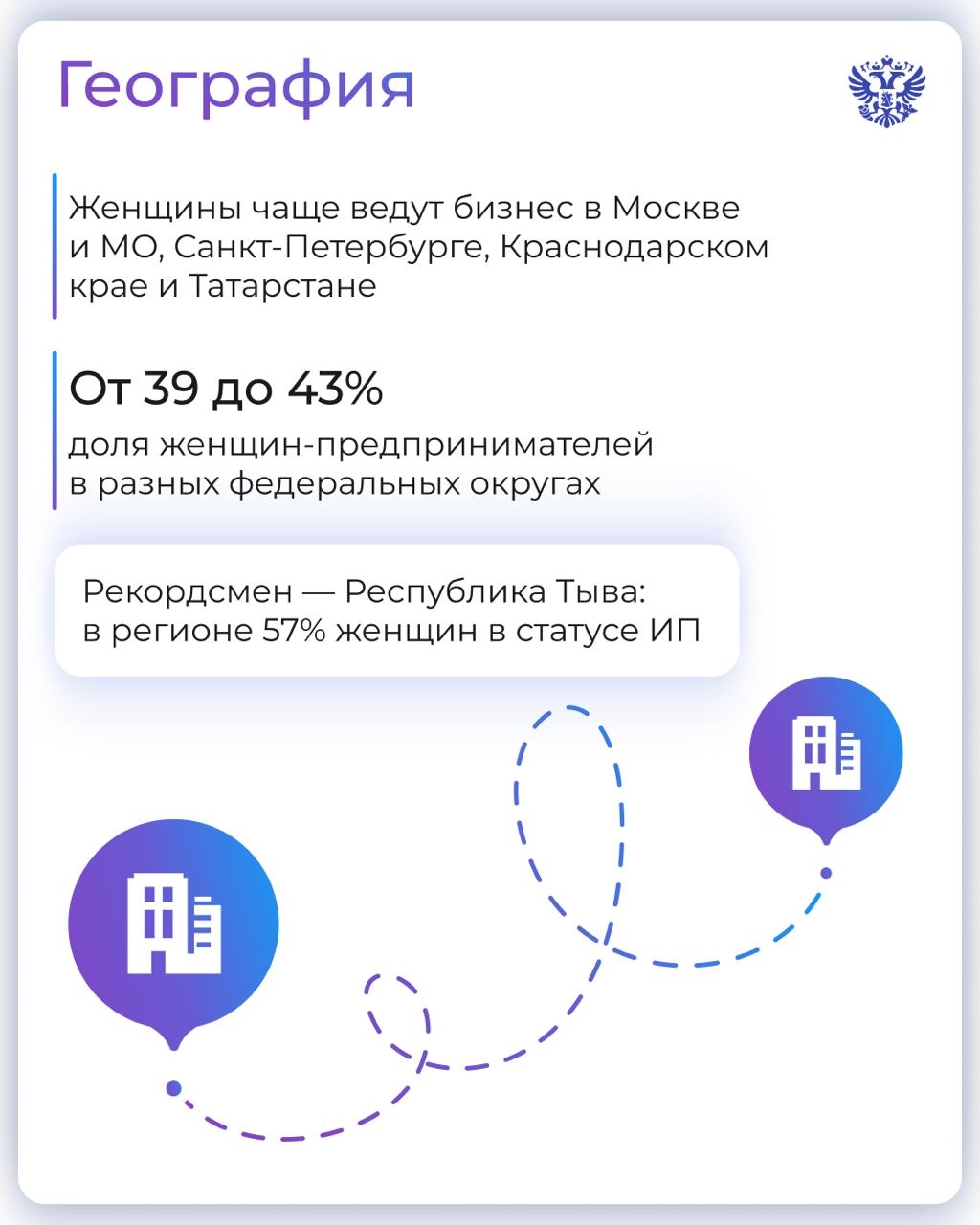 Девочка: думаю своё дело начать, но боюсь... Вдруг не получится? Женщина: зарегистрировала бизнес и получила поддержку от Минэка