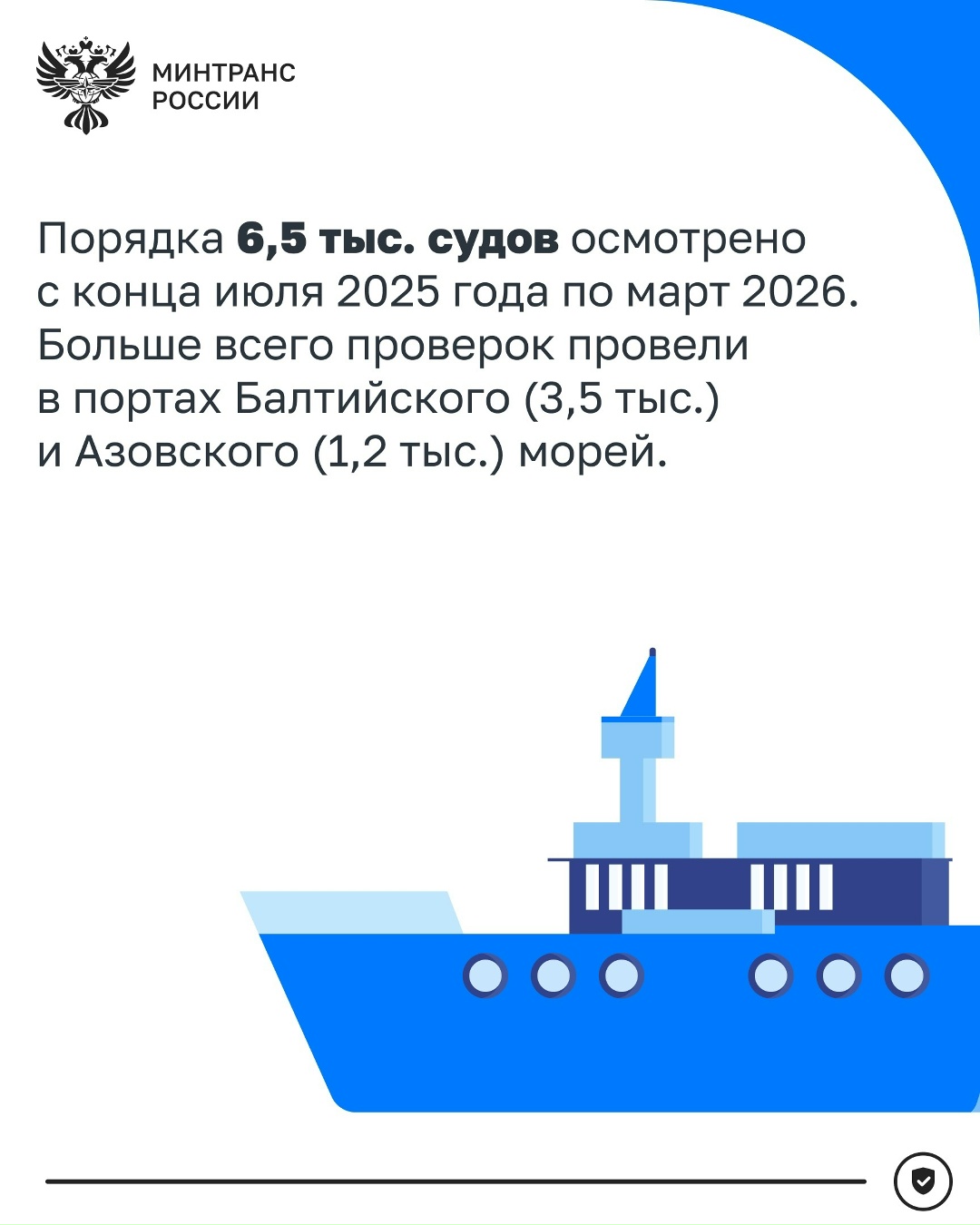 Почти 6,5 тыс. судов прошли подводный осмотр на наличие угроз в 2025–2026 годах