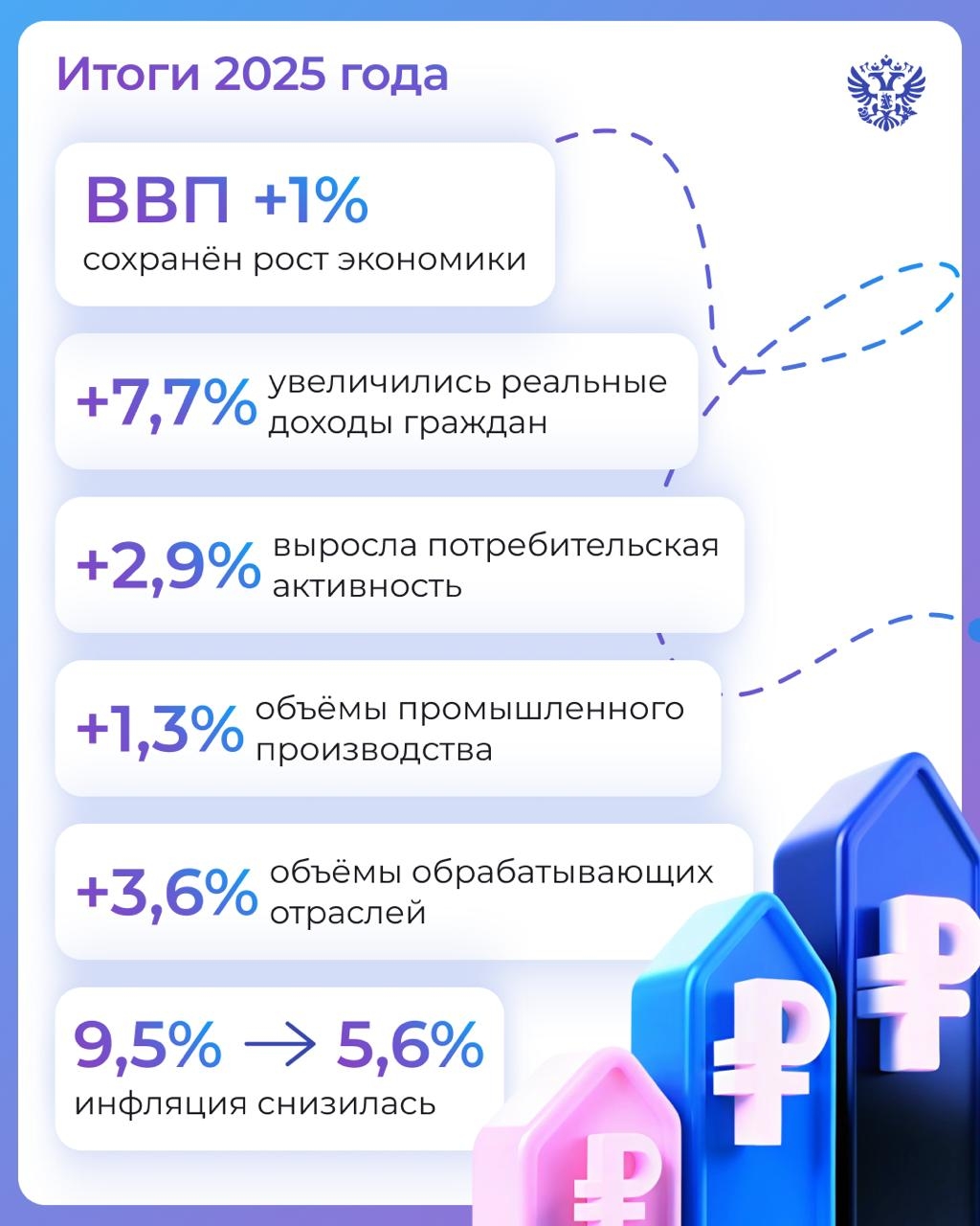 Экономика прошлого года — в 8 карточках, а будущего — в одном видео