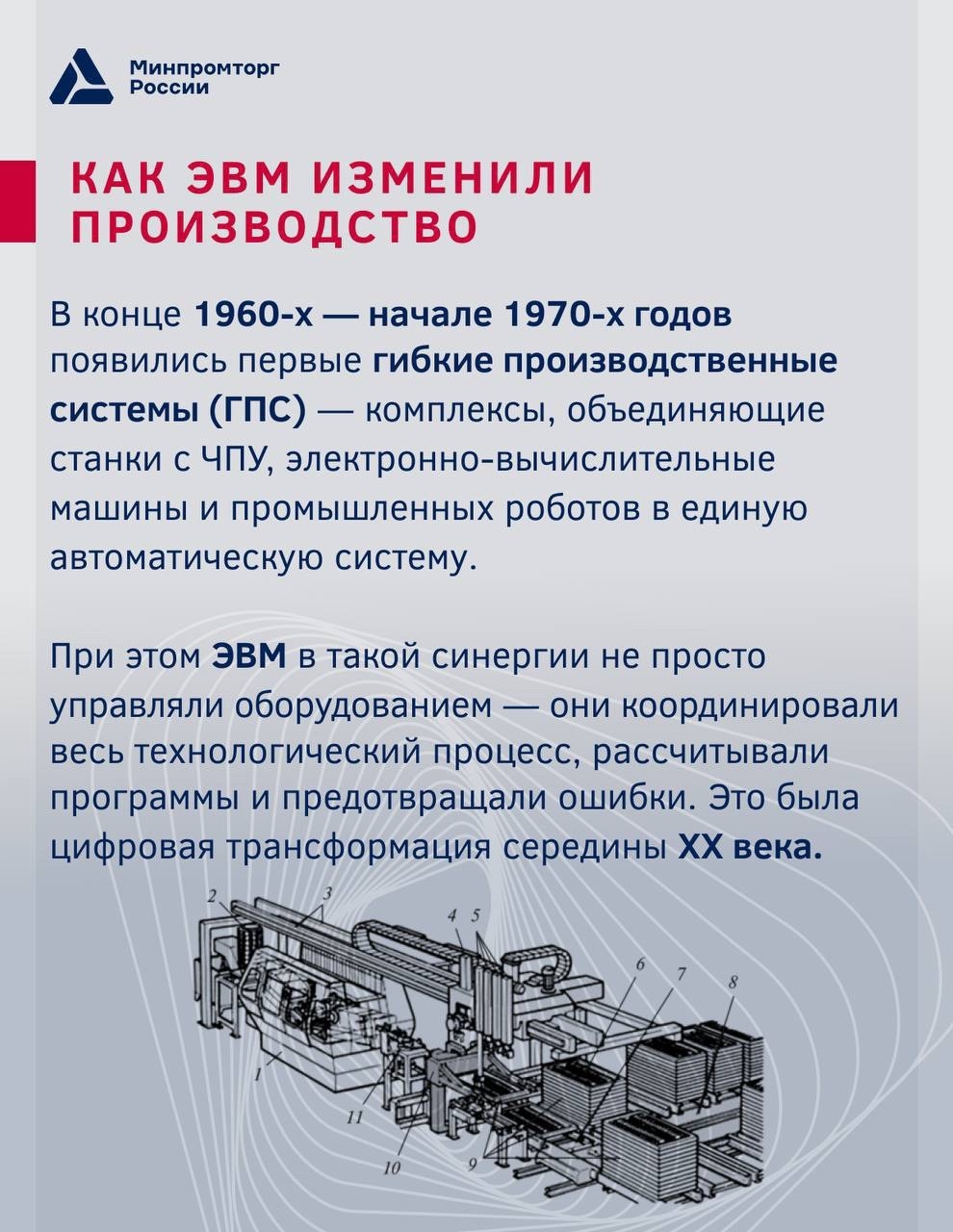 Автоматизация 1970-1980-х: первые роботы и ЭВМ