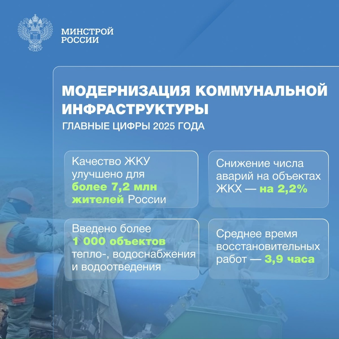 Федеральный проект «Модернизация коммунальной инфраструктуры»: цифры, показатели, достижения первого года