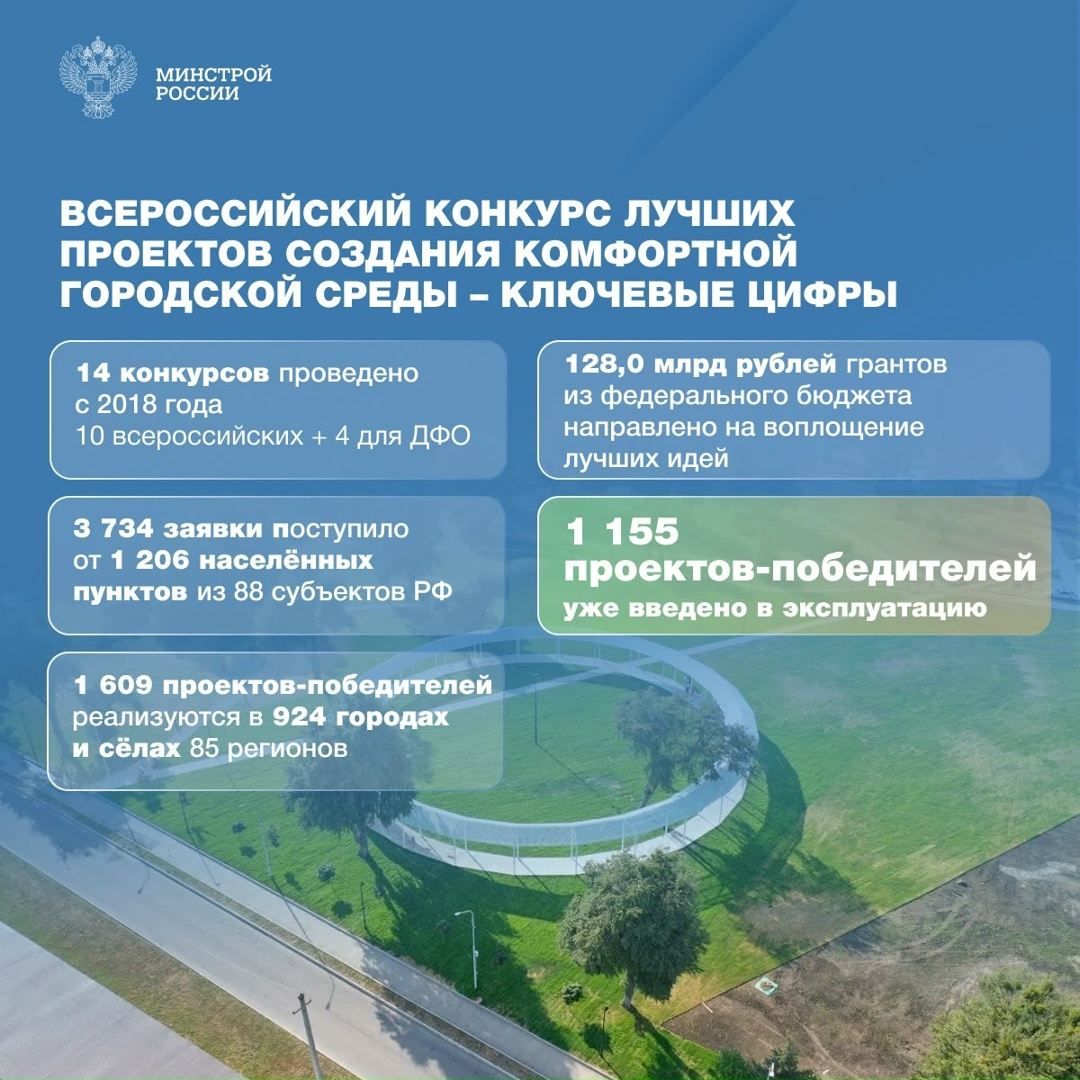 Наряду с модернизацией коммунальной инфраструктуры и содержанием жилищного фонда, определяющим фактором комфорта жителей является управление городским…