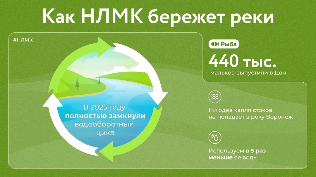 Сегодня Международный день рек. И для нас это не просто дата.