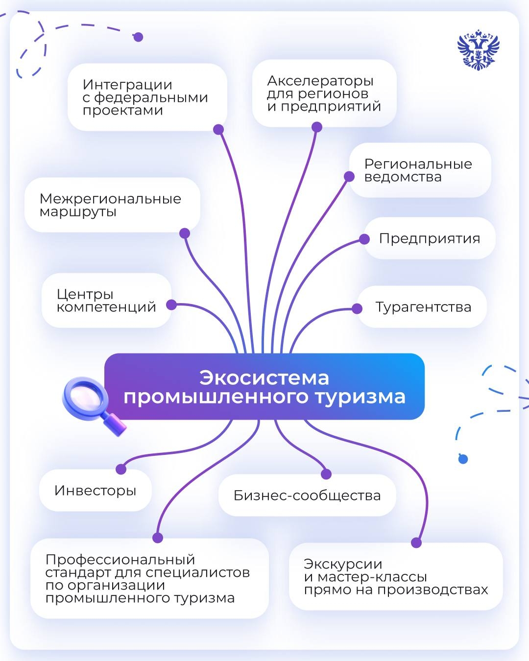 Поехали на экскурсию на завод? Промышленный туризм — шанс увидеть, как грохочут станки, плавится металл и рождаются вещи, которыми мы пользуемся каждый день:…