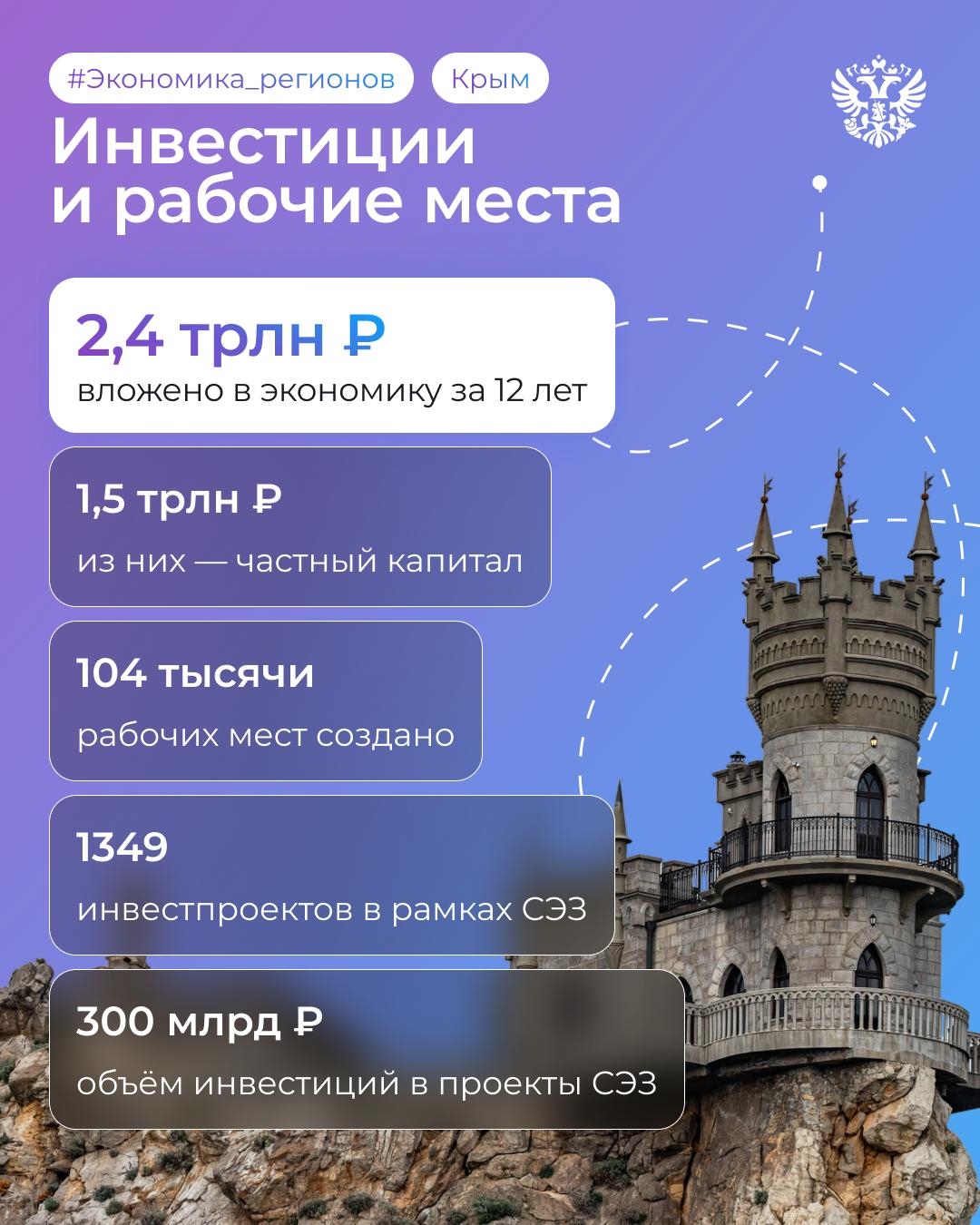 Осторожно, двери закрываются. Следующие остановки — Крым и Севастополь