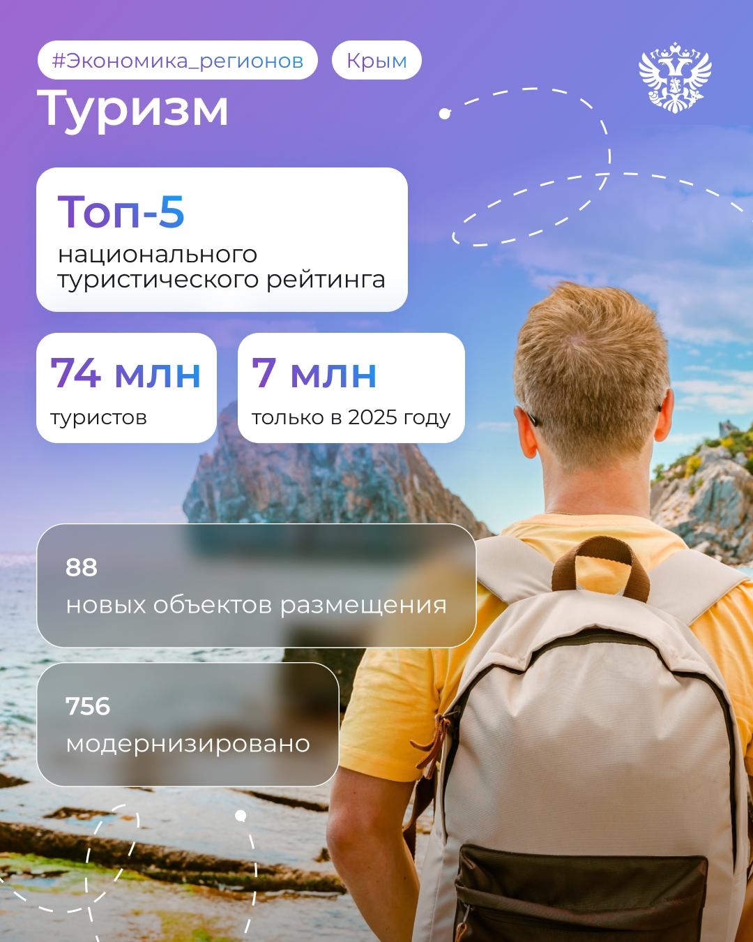 Осторожно, двери закрываются. Следующие остановки — Крым и Севастополь