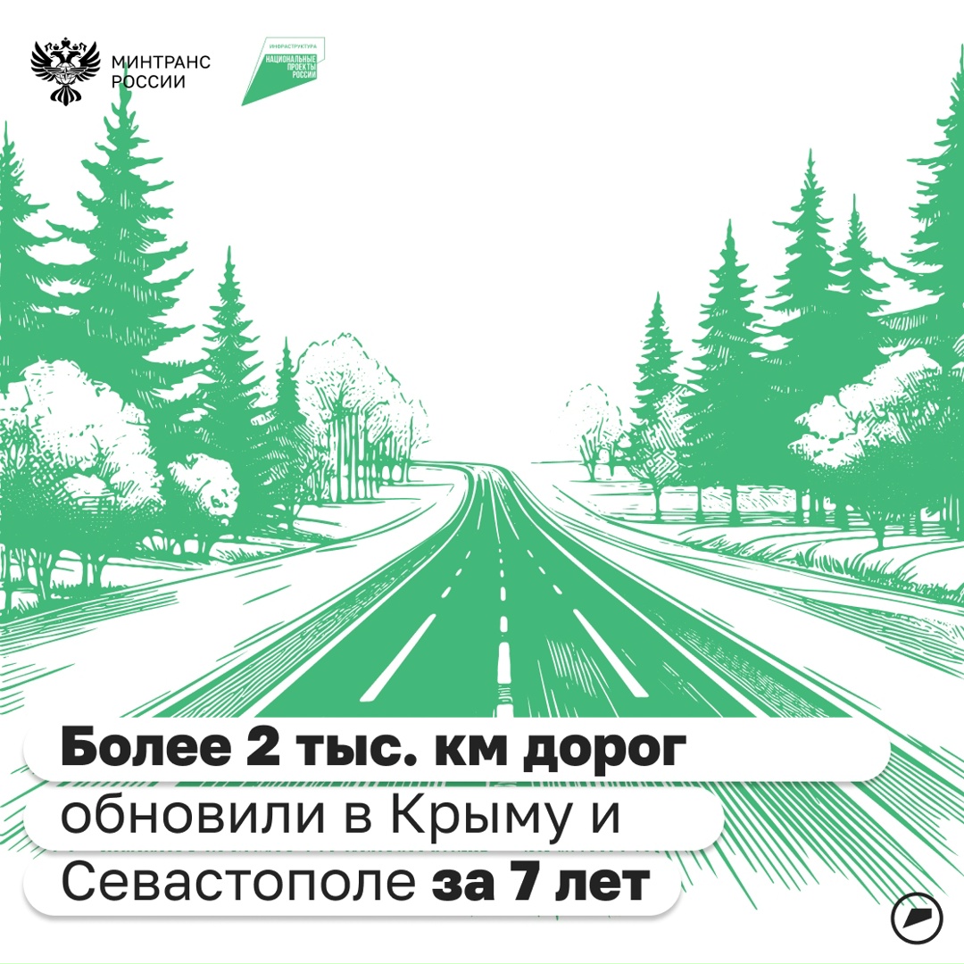 По нацпроекту «Безопасные качественные дороги» и его преемнику, «Инфраструктура для жизни», за 7 лет в Крыму и Севастополе привели в норматив более 2 тыс