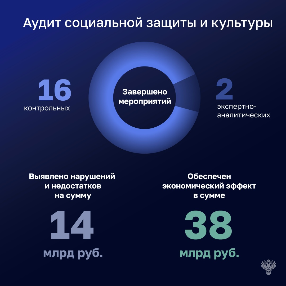 «Счетная палата неизменно привержена принципам независимости, объективности и профессионализма в своей работе