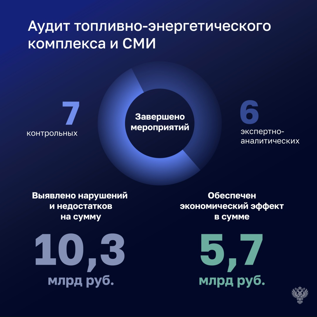 «Счетная палата неизменно привержена принципам независимости, объективности и профессионализма в своей работе