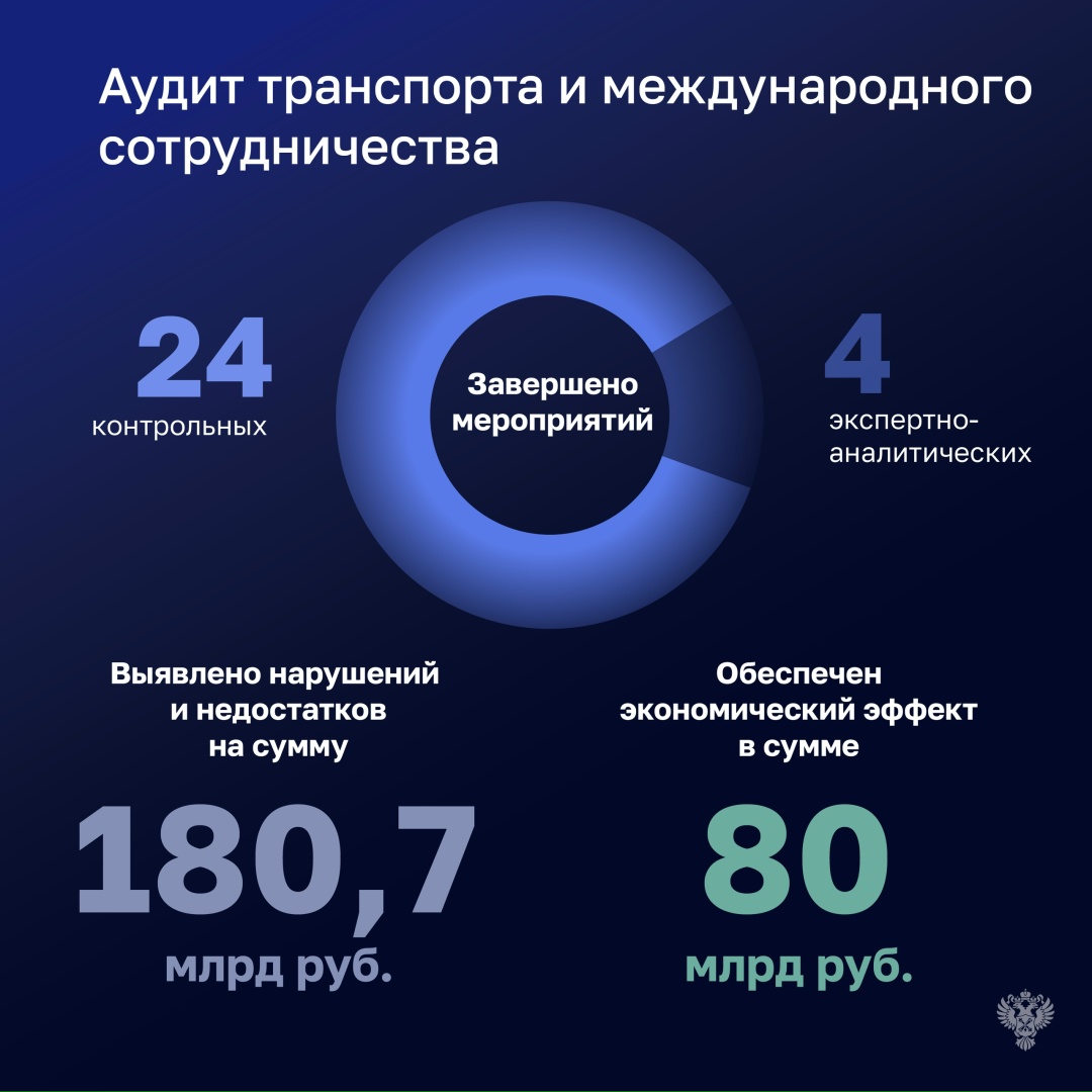 «Счетная палата неизменно привержена принципам независимости, объективности и профессионализма в своей работе