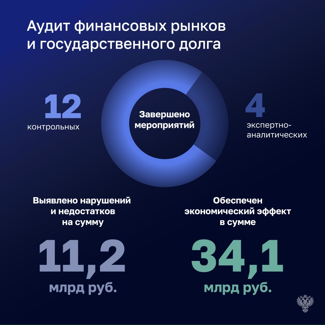 «Счетная палата неизменно привержена принципам независимости, объективности и профессионализма в своей работе