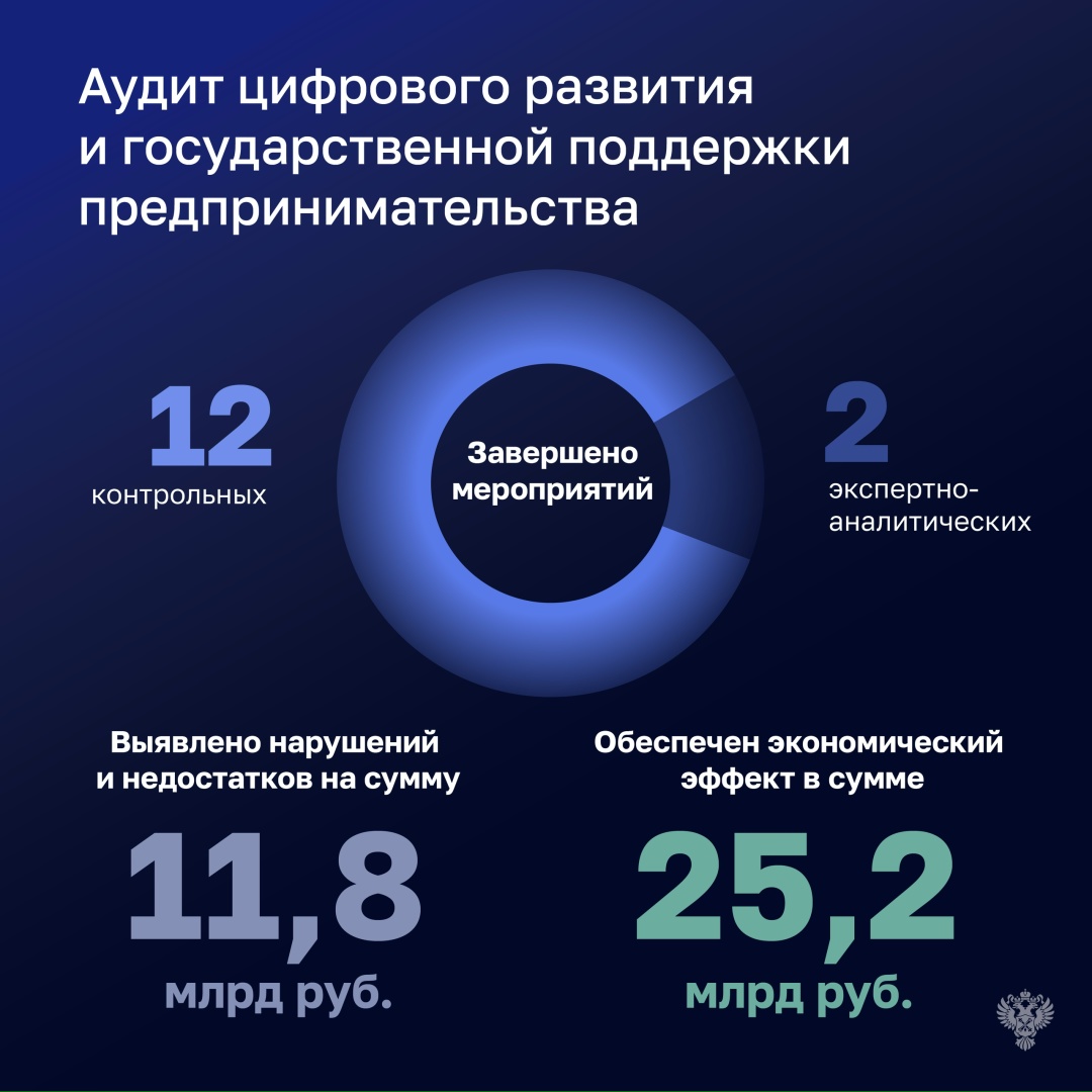 «Счетная палата неизменно привержена принципам независимости, объективности и профессионализма в своей работе