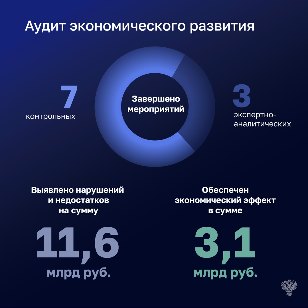 «Счетная палата неизменно привержена принципам независимости, объективности и профессионализма в своей работе