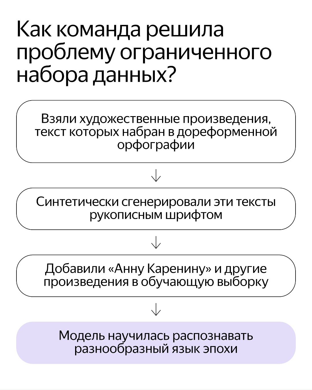 Технологии Яндекса помогут оцифровать рукописи Льва Толстого. Это совместный проект с Международным фондом Л. Н. Толстого к 200-летию писателя.