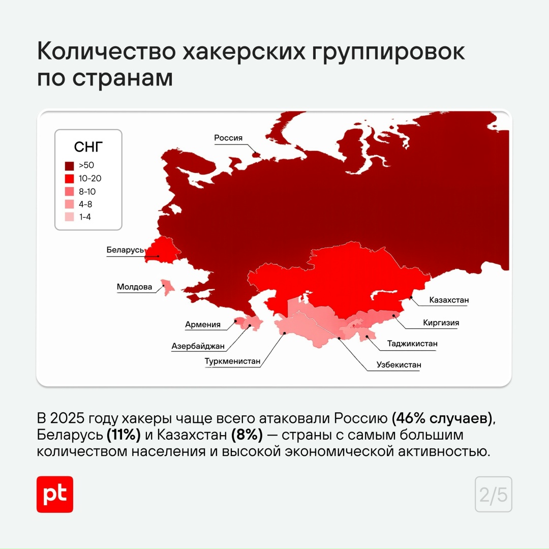 Проанализировали, что общего у хакеров по всему миру