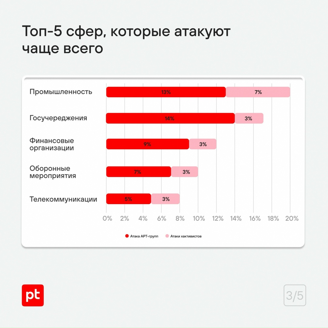 Проанализировали, что общего у хакеров по всему миру