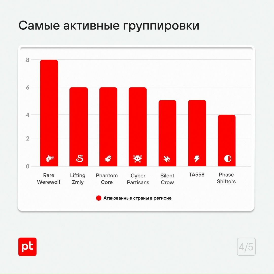 Проанализировали, что общего у хакеров по всему миру
