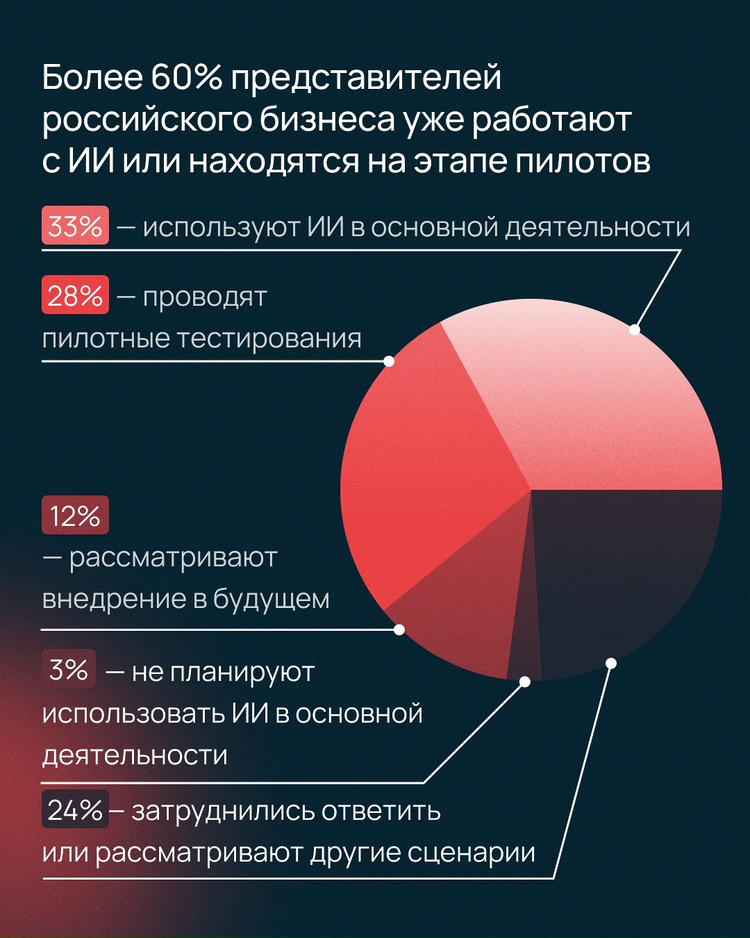 «Часть бизнеса уже тестирует и масштабирует ИИ-инициативы — вместе с этим растет и потребление инфраструктуры, необходимой для таких проектов», — Александр…