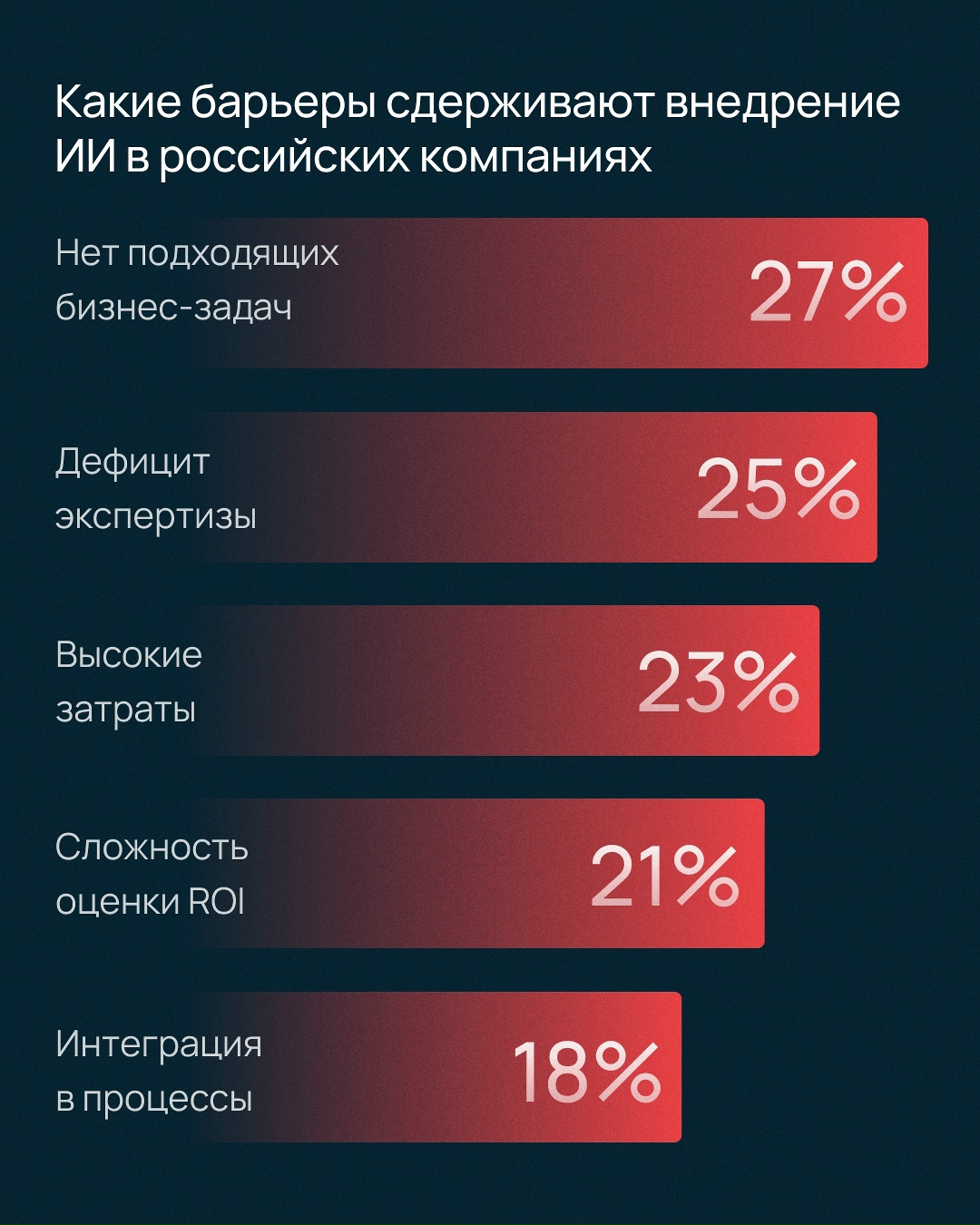 «Часть бизнеса уже тестирует и масштабирует ИИ-инициативы — вместе с этим растет и потребление инфраструктуры, необходимой для таких проектов», — Александр…
