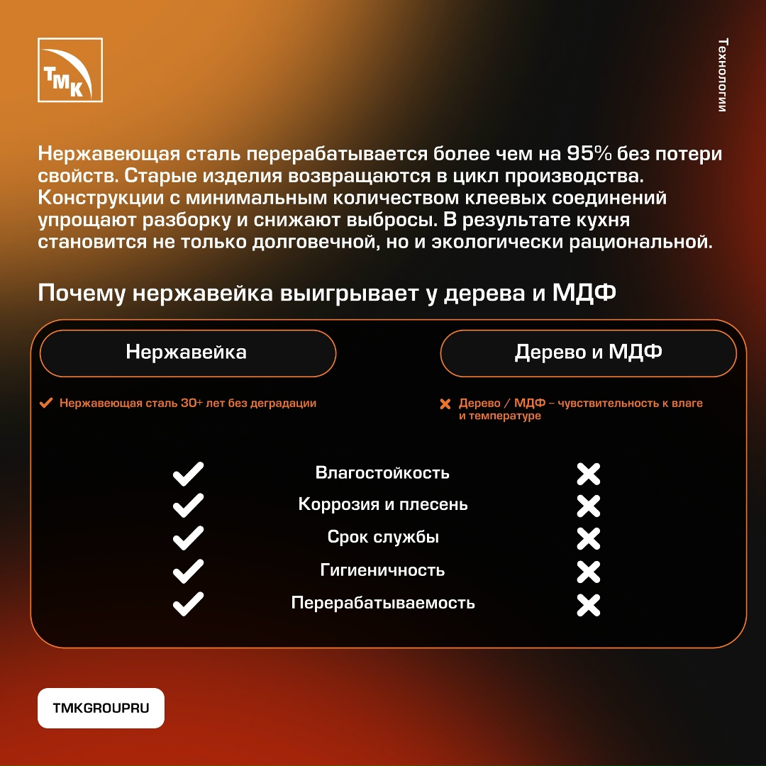 Когда мы слышим выражение «кухня из нержавеющей стали», чаще представляем ресторан