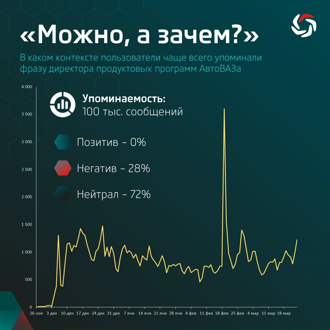 В конце 2025 года на канале блогера Амирана Сардарова вышло интервью директора продуктовых программ АвтоВАЗа Олега Груненкова