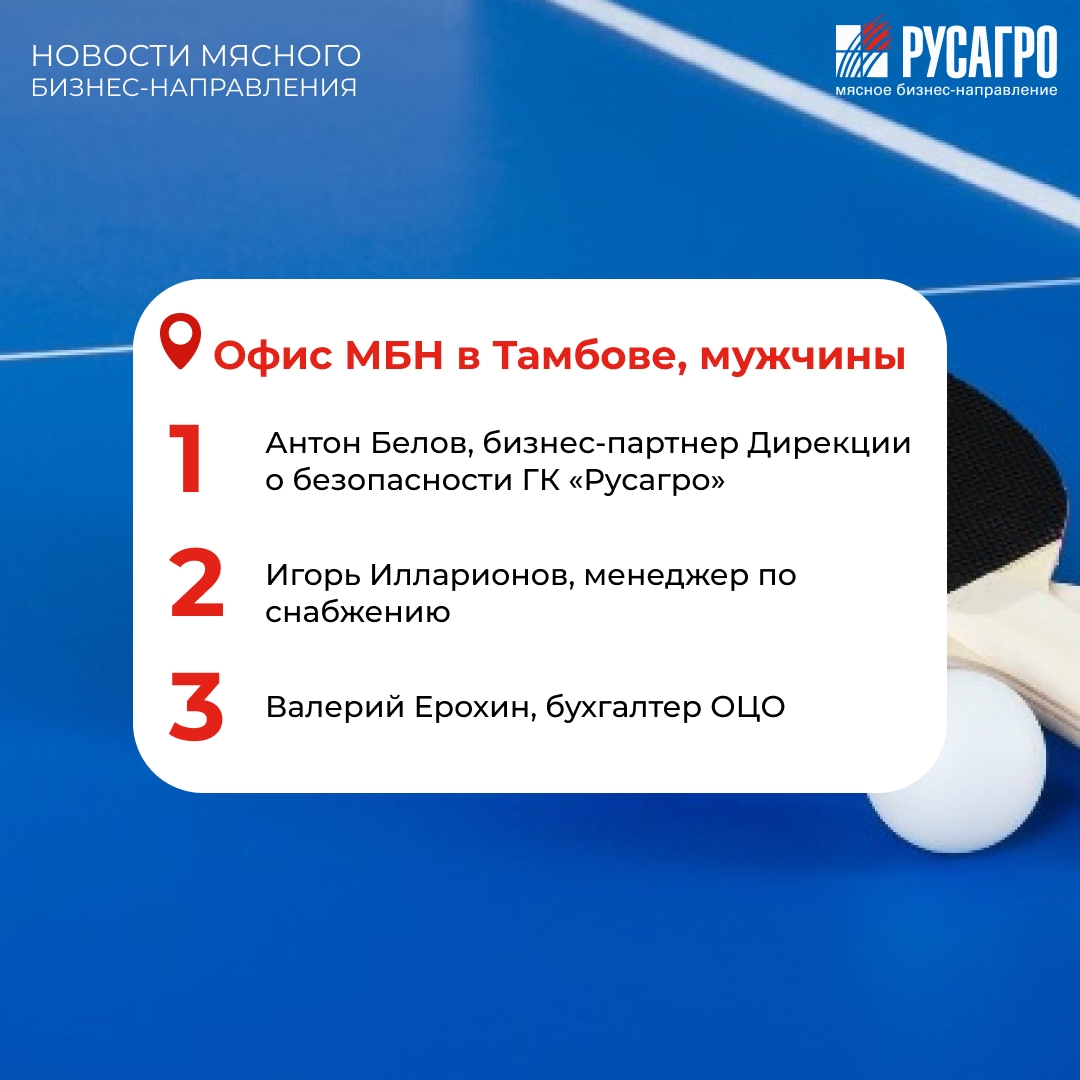 «В здоровом теле – здоровый дух» - в этом абсолютно уверены сотрудники Мясного бизнеса «Русагро». Компания провела серию турниров по настольному теннису на…