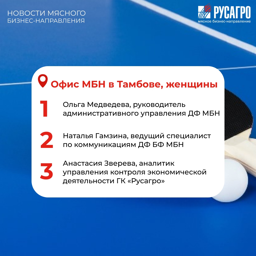 «В здоровом теле – здоровый дух» - в этом абсолютно уверены сотрудники Мясного бизнеса «Русагро». Компания провела серию турниров по настольному теннису на…