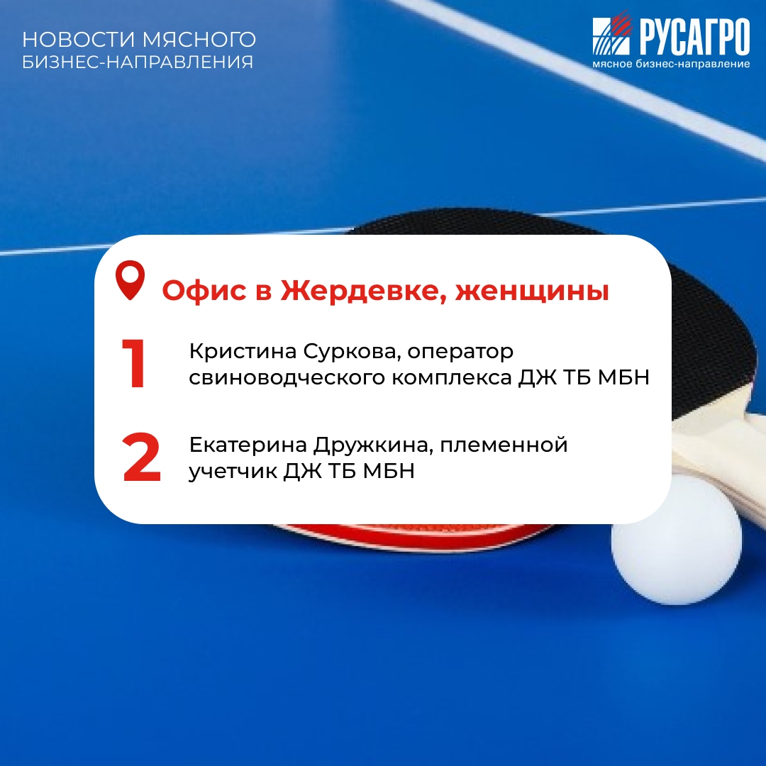 «В здоровом теле – здоровый дух» - в этом абсолютно уверены сотрудники Мясного бизнеса «Русагро». Компания провела серию турниров по настольному теннису на…