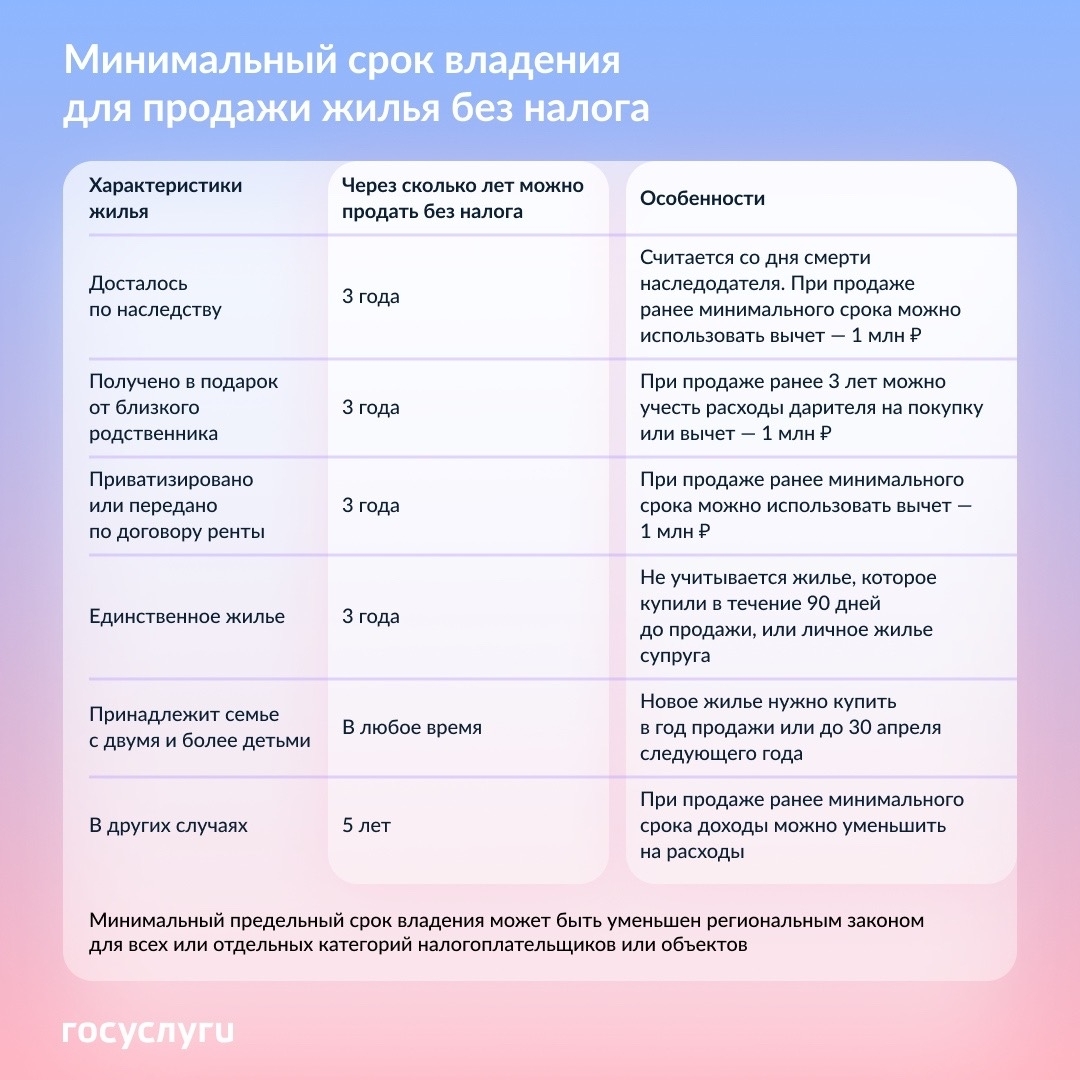 Как уменьшить или не платить налог при продаже жилья